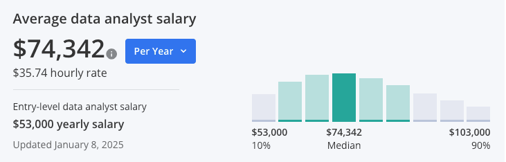 Navigating the Future of Data Analysis: Embrace AI to Stay Ahead