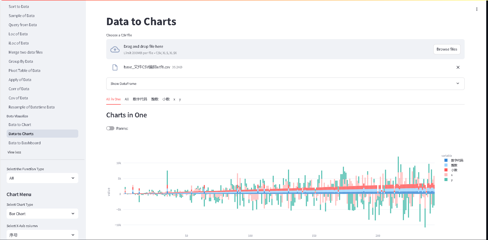 Interactive Data Visualization with Visi.olllo